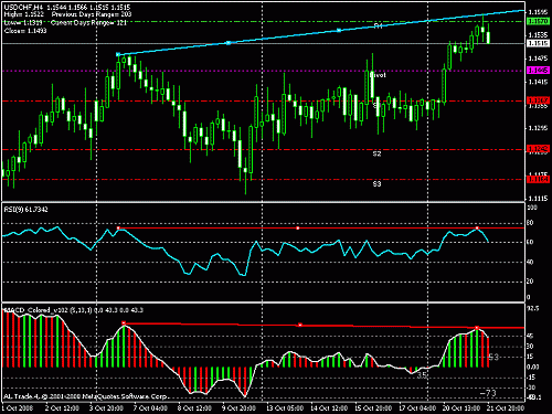 usd-chf.gif‏