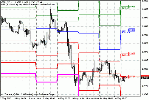 RSI.gif‏