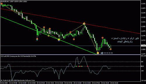 eurusd 1.gif‏