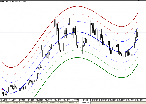 gbpaud.png‏