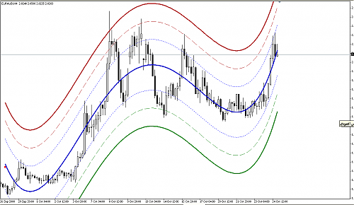 euraud.png‏