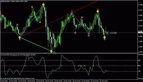 usd chf.gif‏