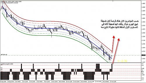 eurusd.png‏