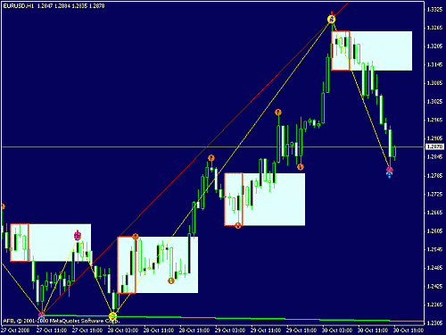 eurusd.GIF‏