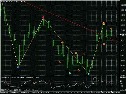 sp 500.gif‏