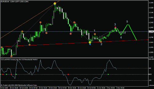 eurusd 1.gif‏