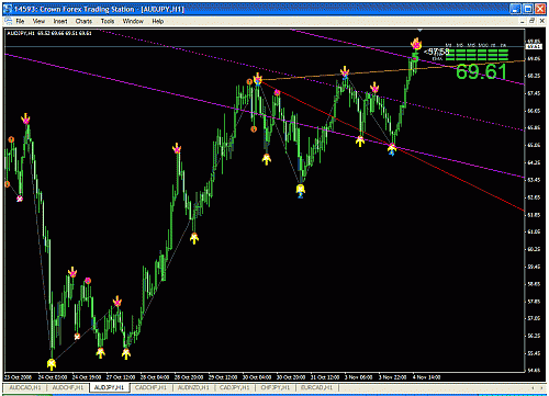 audjpy.gif‏