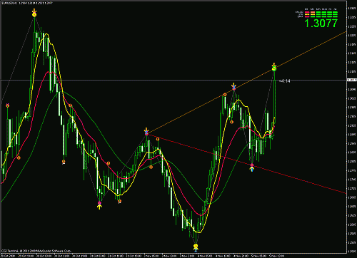 eurusd.gif‏