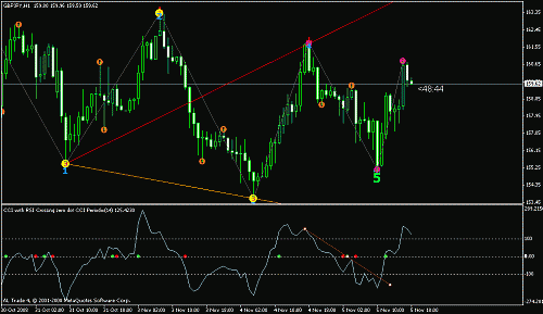 gbp jpy.gif‏