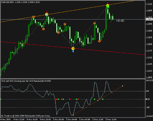 eurusd.gif‏