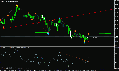 usd jpy.gif‏