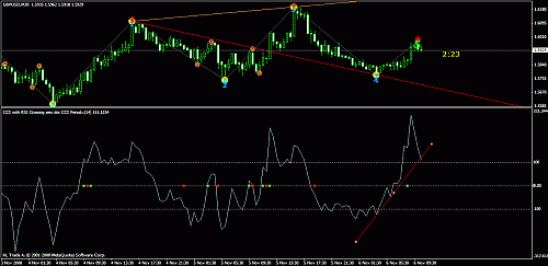 gbp  usd.gif‏