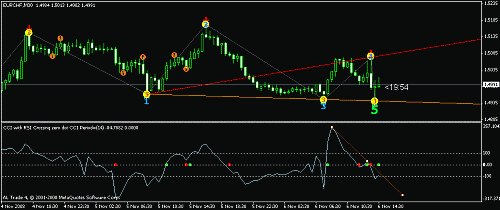 eur chf.gif‏