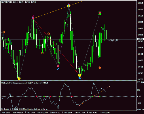 gbp chf.gif‏