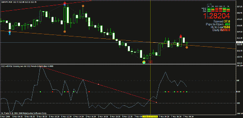 gbp jpy.gif‏