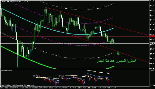 gbpjpy.gif‏