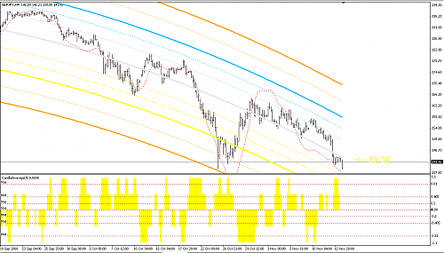 gbpjpy.png‏