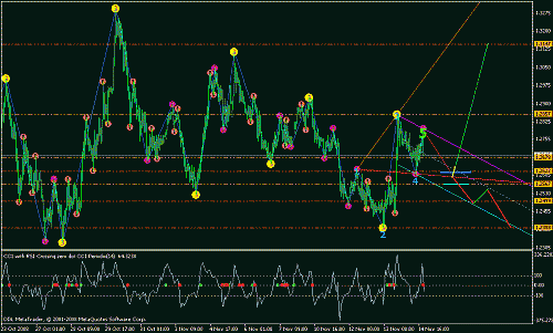 eurusd60.gif‏