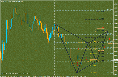 gbp  jpy.gif‏