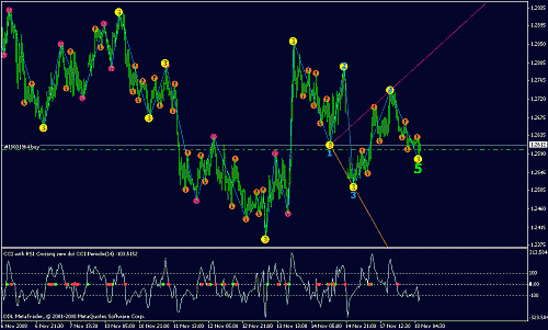 eurusd301.gif‏