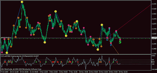 eurusd601.gif‏