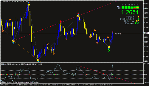 eur usd 30.gif‏