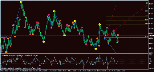 eurusd30fibo.gif‏