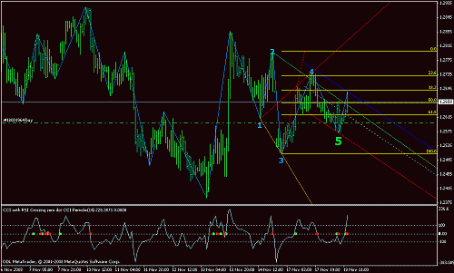 eurusd60fibo1.gif‏