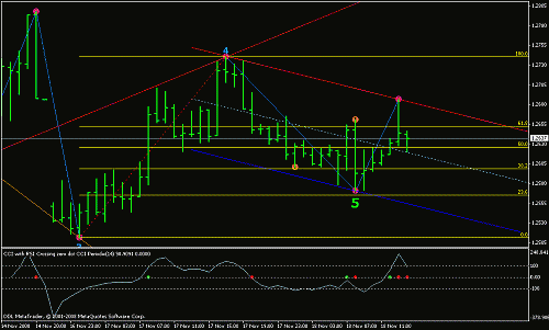 eurusd60fibo2.gif‏