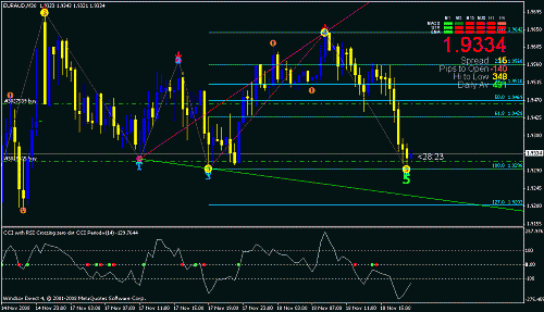 eur aud 30.gif‏