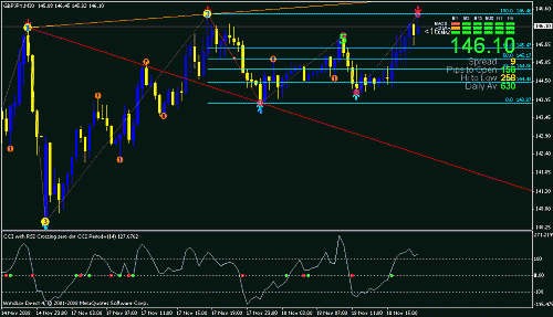 gbp jpy 30.gif‏