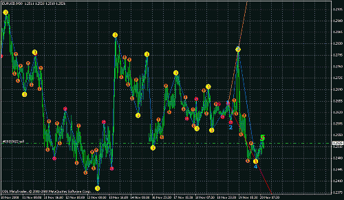 eurusd60fibo3.gif‏