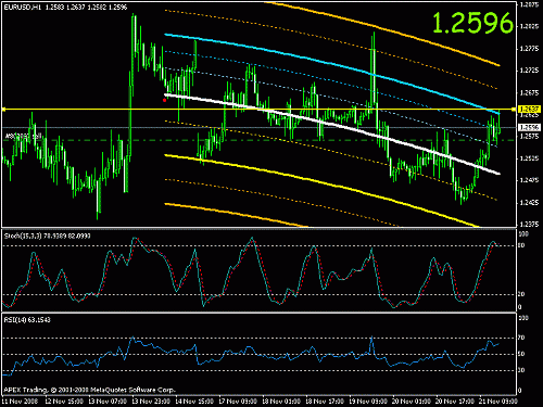 eurusd.gif‏