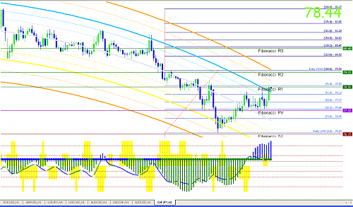 chfjpy.png‏