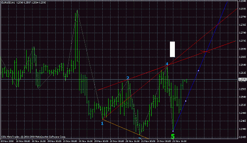 eurusd602.gif‏