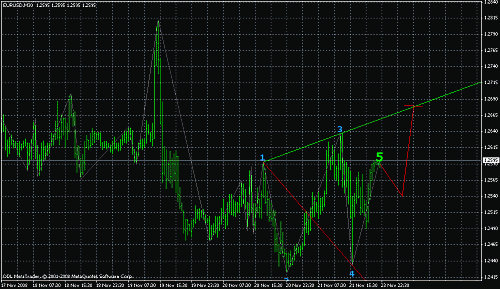 eurusd302.gif‏