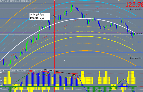 timer index divergence.PNG‏