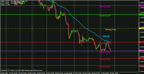 gbp weekly.gif‏