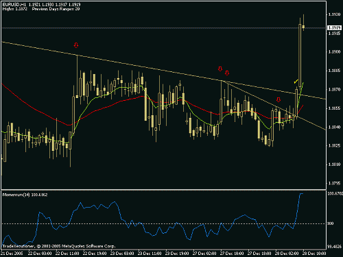 eur.gif‏