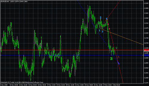 eurusd60.gif‏