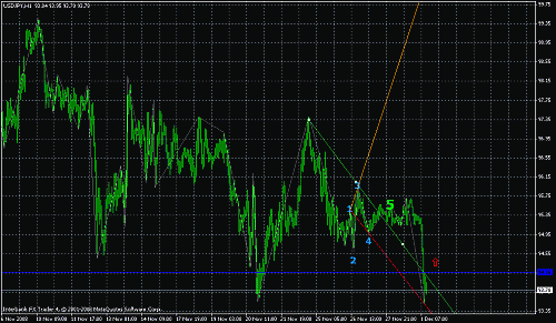 usdjpy.gif‏