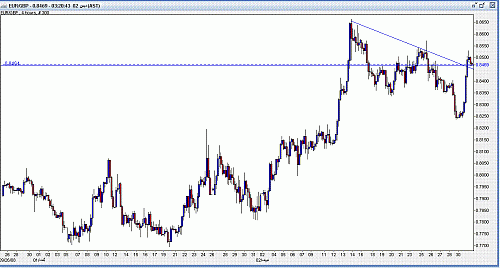 eurgbp.GIF‏