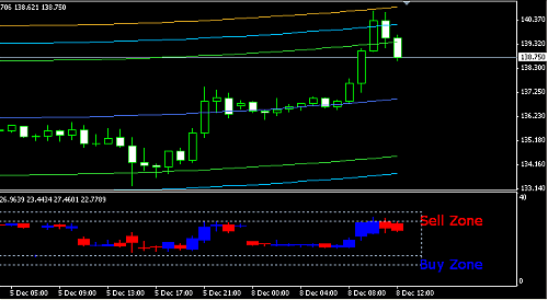 gbp jpy.png‏
