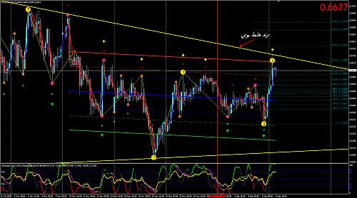 aud-usd.jpg‏