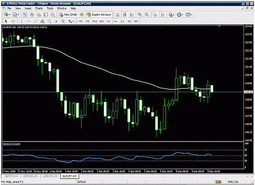 eur jpy.gif‏