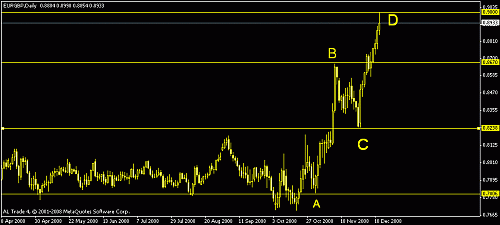 eurgbp3.gif‏