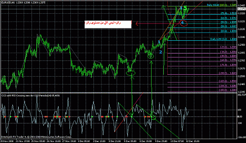 eurusd.gif‏