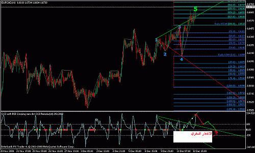 eurcad.gif‏