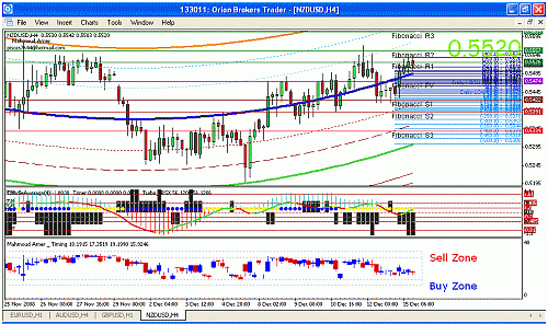 nzd.gif‏