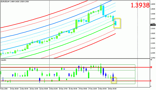 EURUSD.gif‏